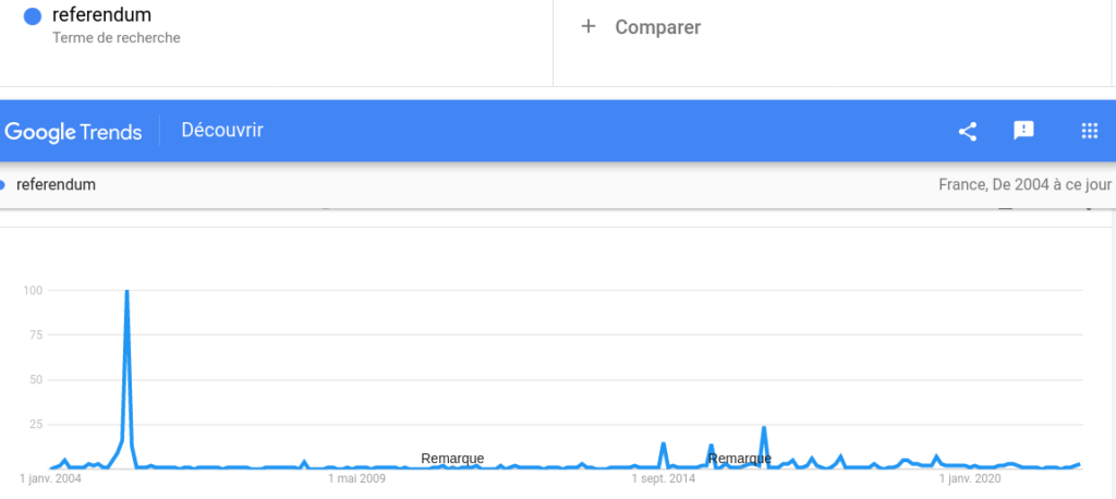 Recherches sur le référendum selon Google Trends