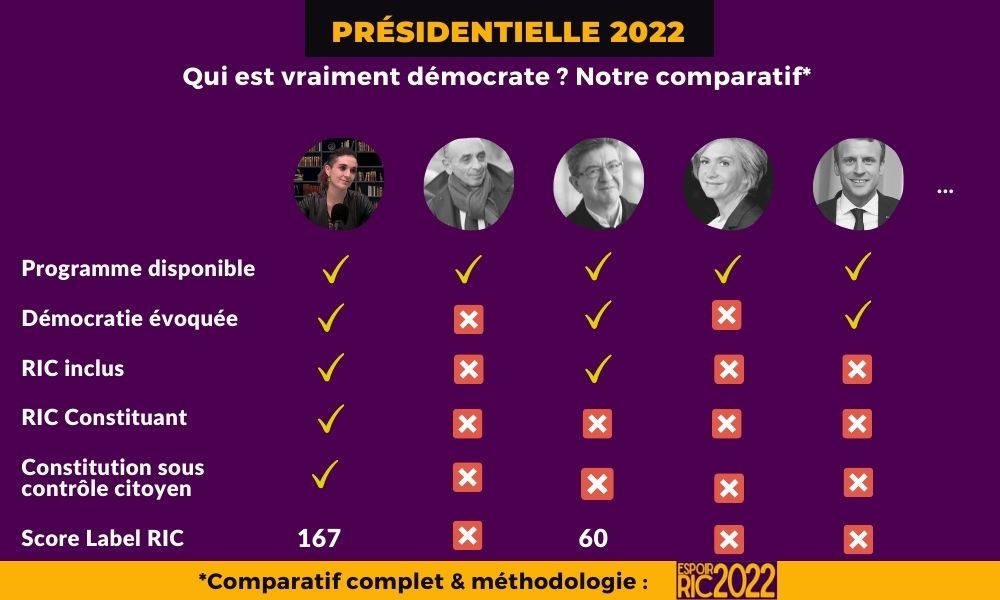 Tableau comparatif programme presidentielle2022 1