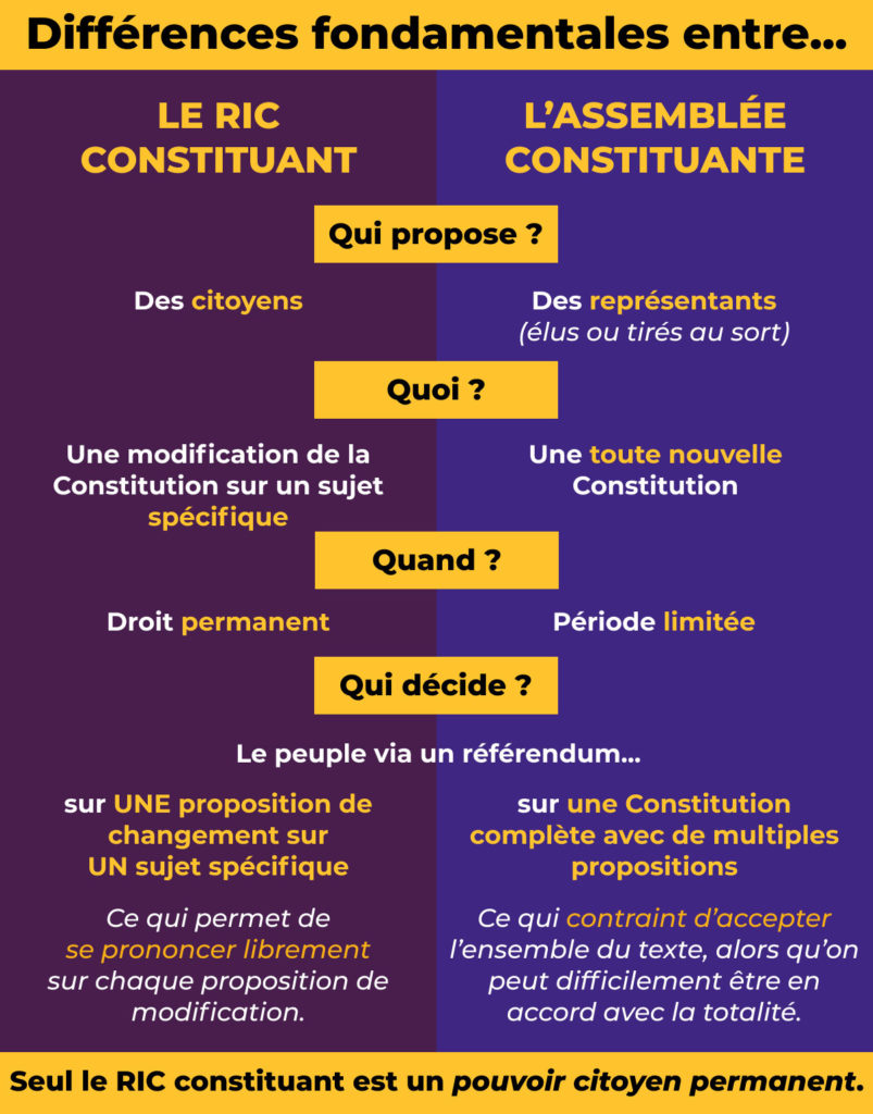 difference entre ric constituant et assemblee