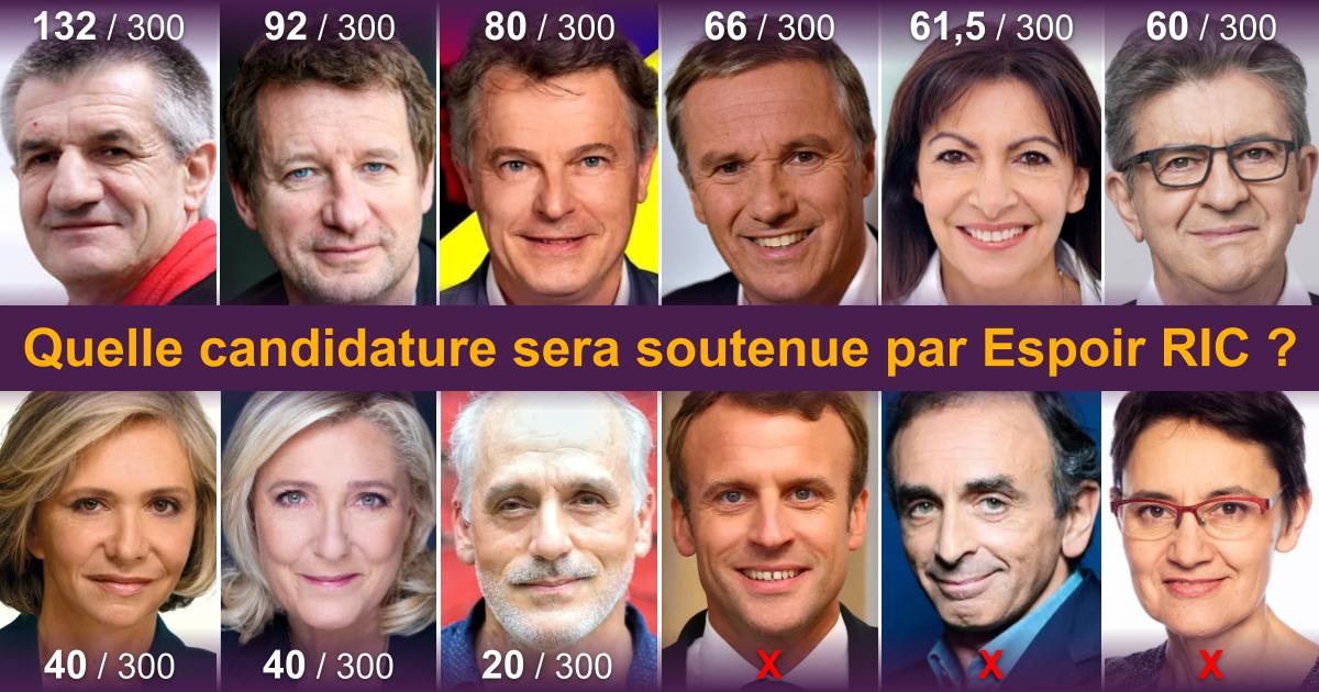 Quelle candidature sera soutenue par ESPOIR RIC 2022 ?