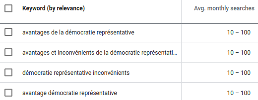 democratie represenative avantages recherches google