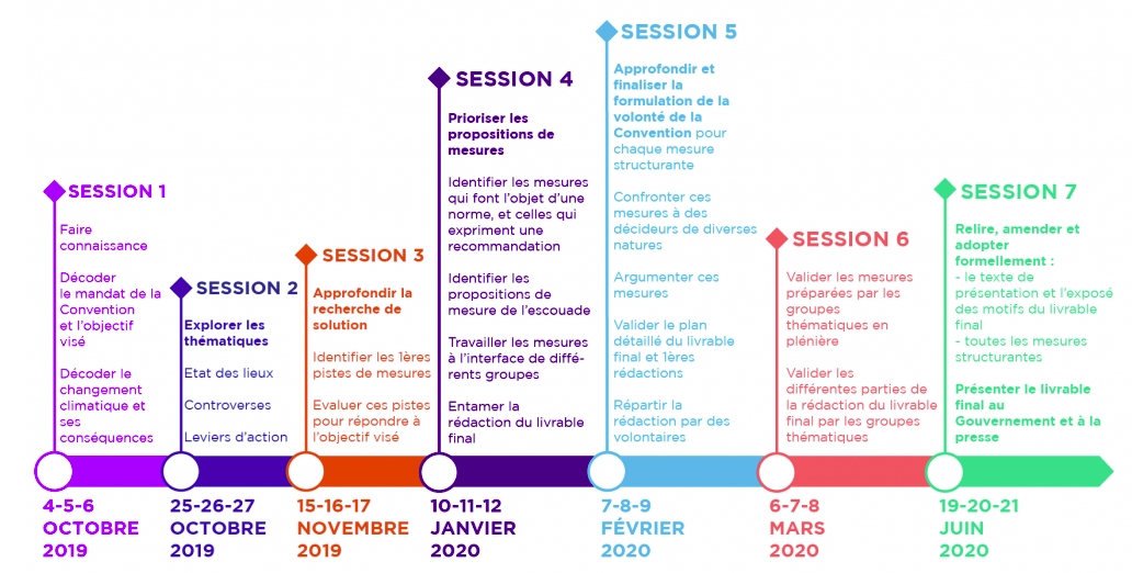 exemple de démocratie participative : la convention citoyenne sur le climat